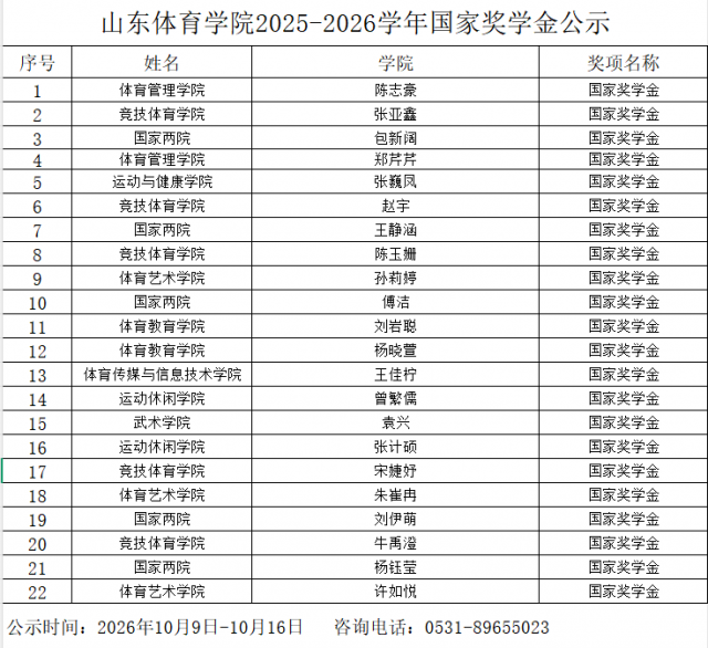 山东体育学院2025-2026学年国家奖学金评比公示